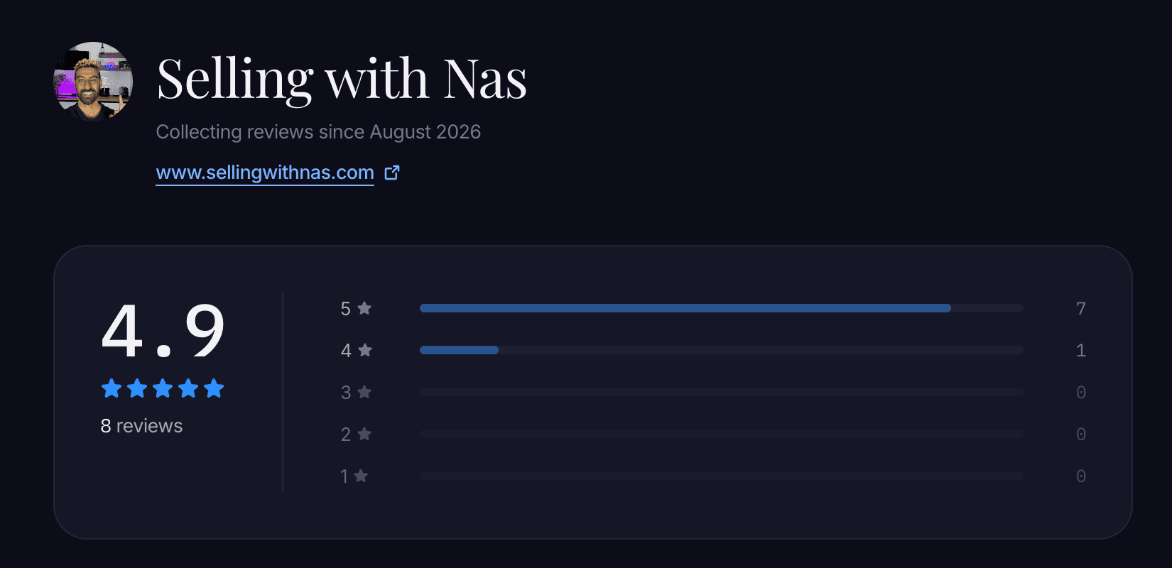 A published Quizzings reviews page showing a 4.9 average from eight reviews, with the full star breakdown beside it.